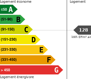 Consommation énergétique