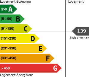 Consommation énergétique