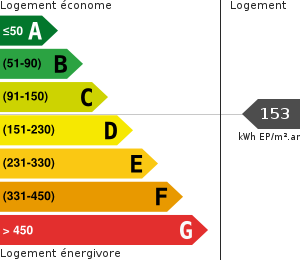 Consommation énergétique