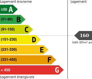 Consommation énergétique