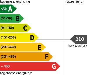 Consommation énergétique
