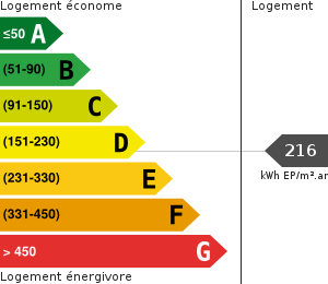 Consommation énergétique