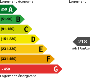 Consommation énergétique