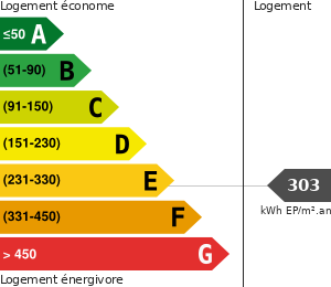 Consommation énergétique