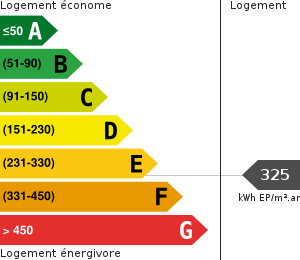 Consommation énergétique