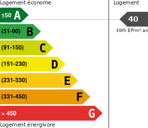 Consommation énergétique