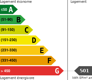 Consommation énergétique